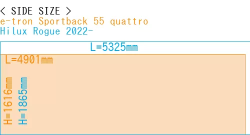 #e-tron Sportback 55 quattro + Hilux Rogue 2022-
